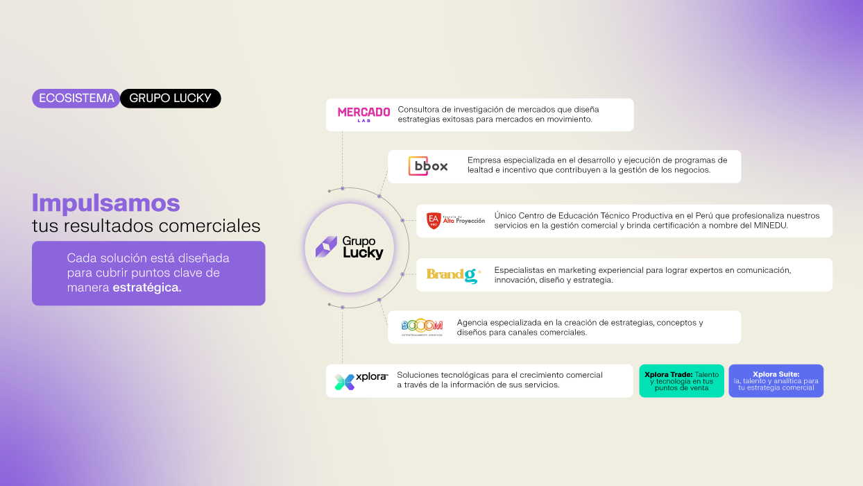 Ecosistema Grupo Lucky