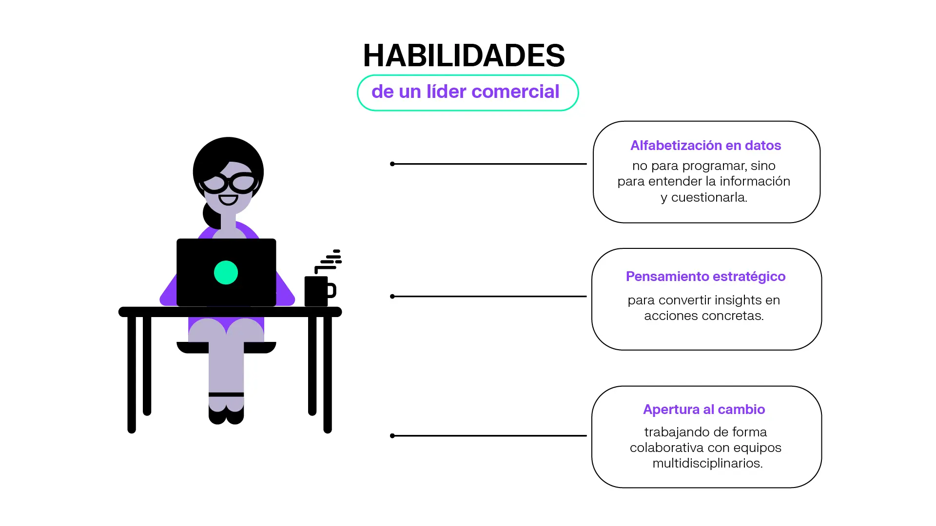 Habilidades de un líder comercial con inteligencia artificial
