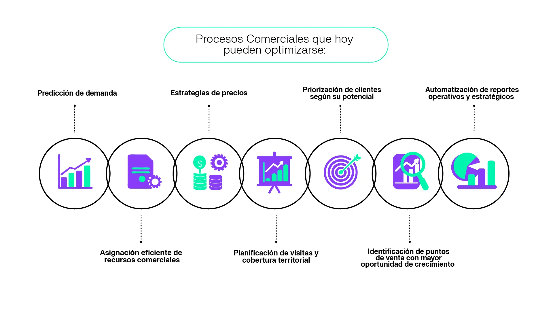 Procesos comerciales optimizados con inteligencia artificial