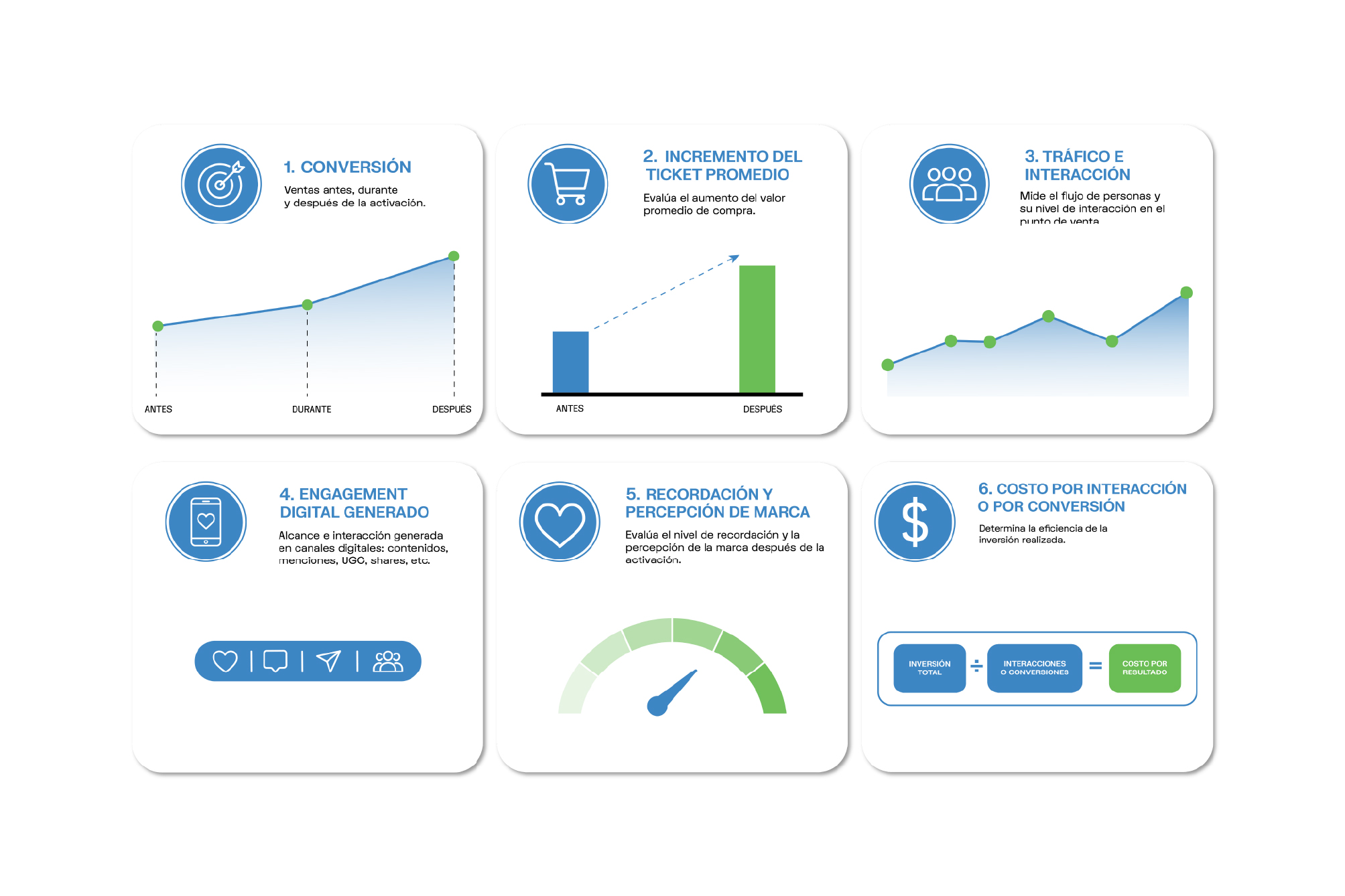 indicadores-de-experiencias-btl-de-alto-impacto